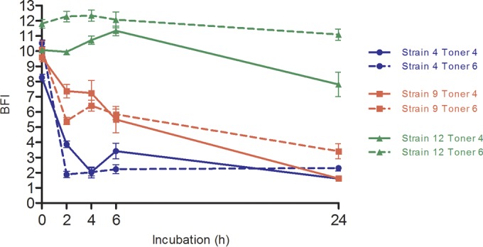 FIG 3