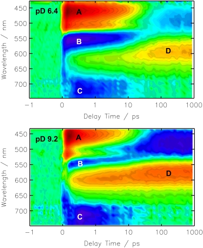 FIGURE 7