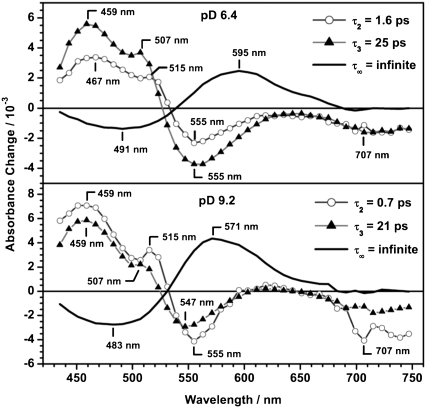 FIGURE 9