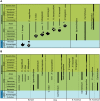 Fig 10