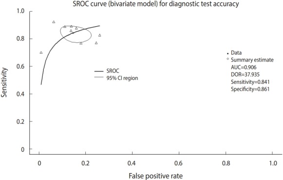 Figure 5.