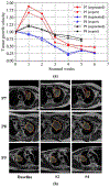Figure 7: