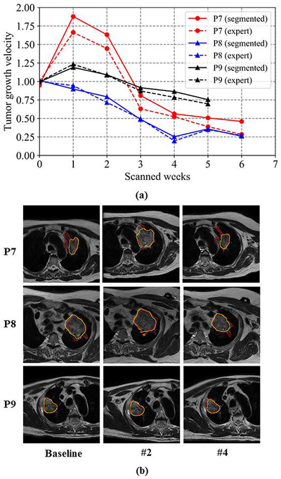 Figure 7: