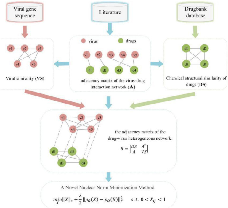 FIGURE 1