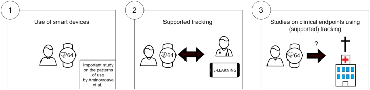 Figure 1