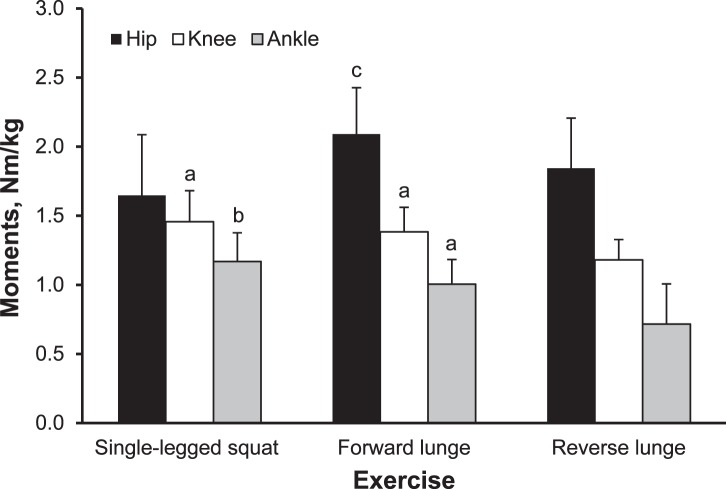 Figure 5.