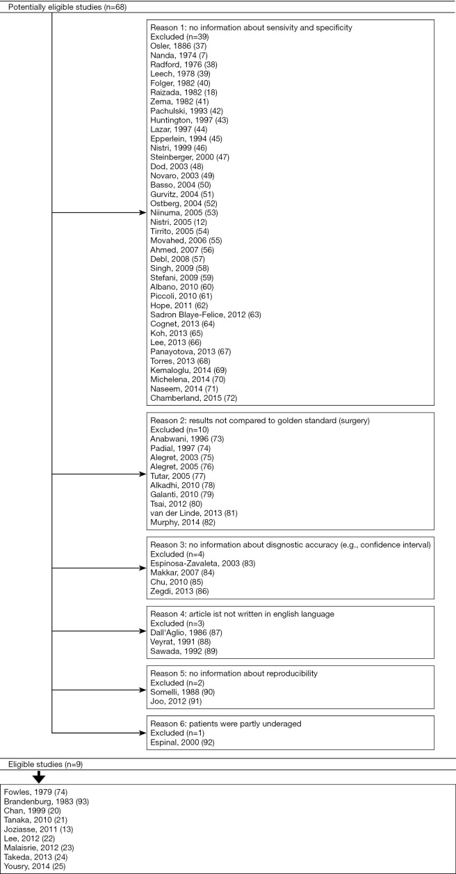 Figure S1