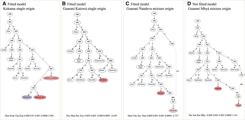 Fig. 4.