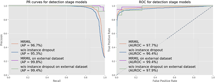 Figure 2: