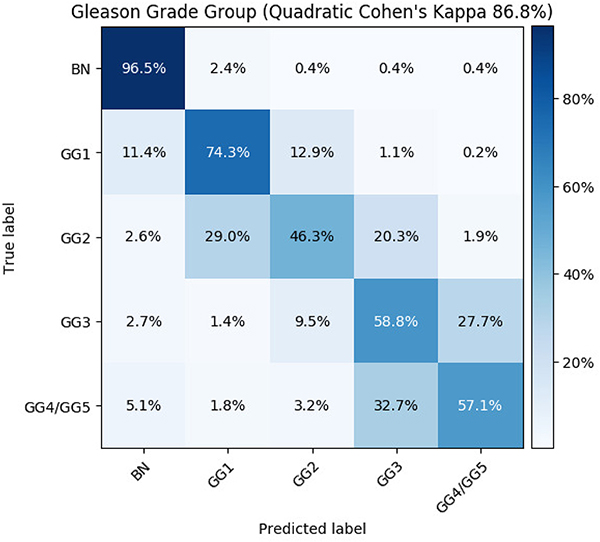 Figure 3: