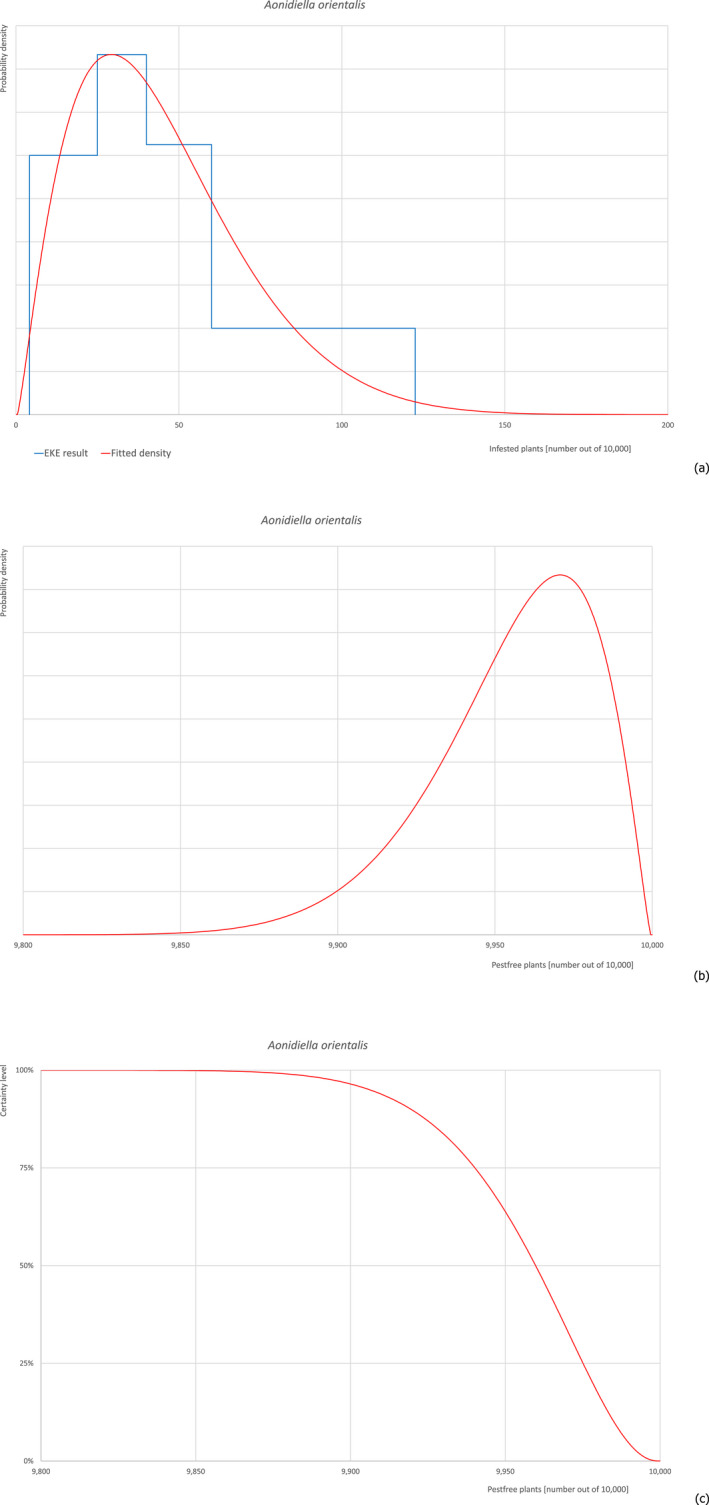 graphic file with name EFS2-20-e07298-g009.jpg