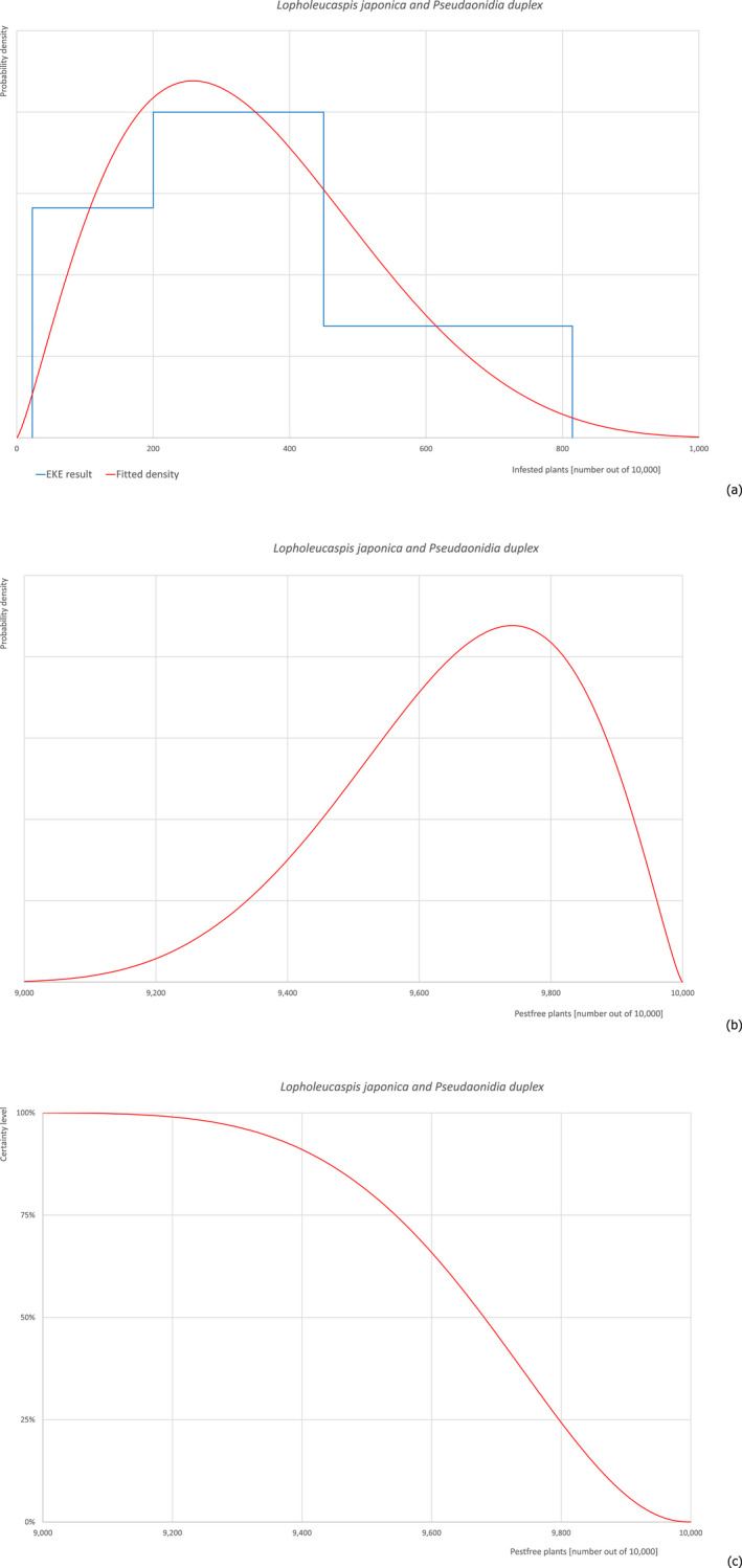 graphic file with name EFS2-20-e07298-g014.jpg