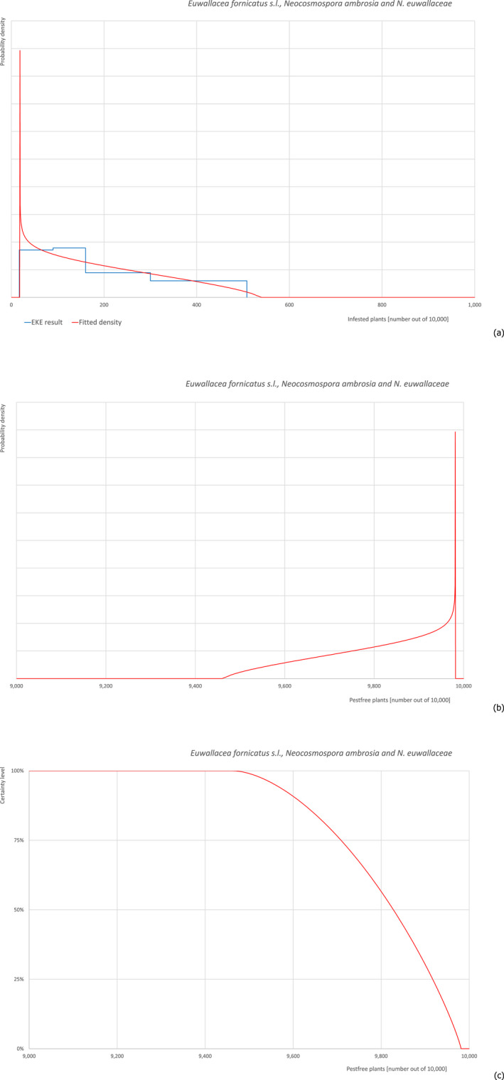graphic file with name EFS2-20-e07298-g017.jpg