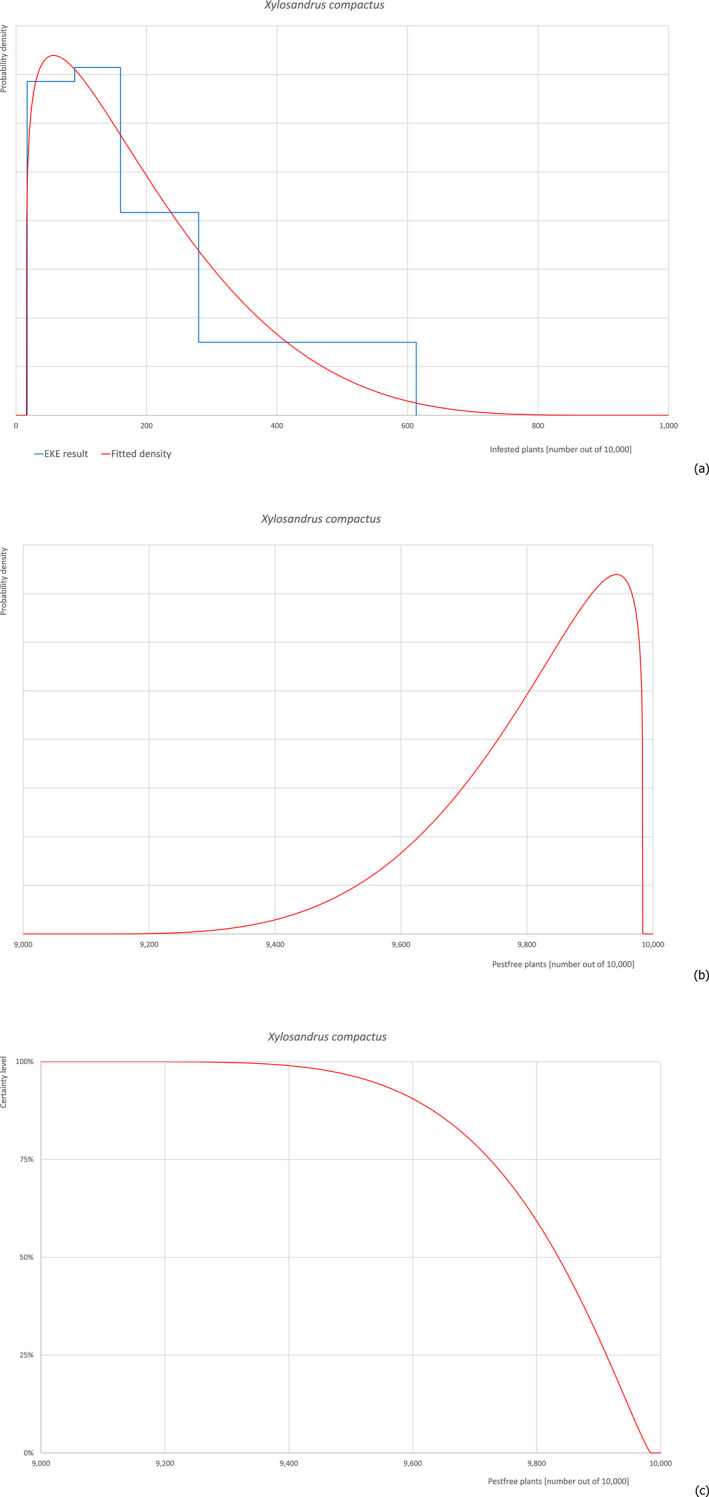 graphic file with name EFS2-20-e07298-g015.jpg