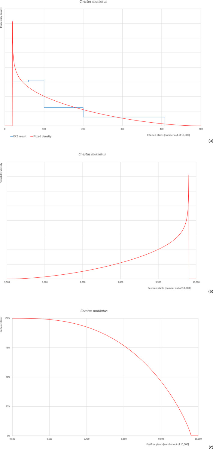 graphic file with name EFS2-20-e07298-g020.jpg