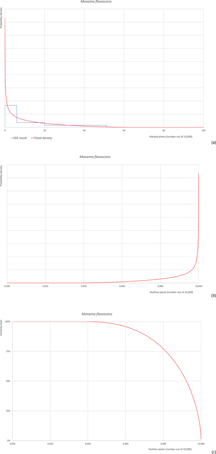 graphic file with name EFS2-20-e07298-g003.jpg