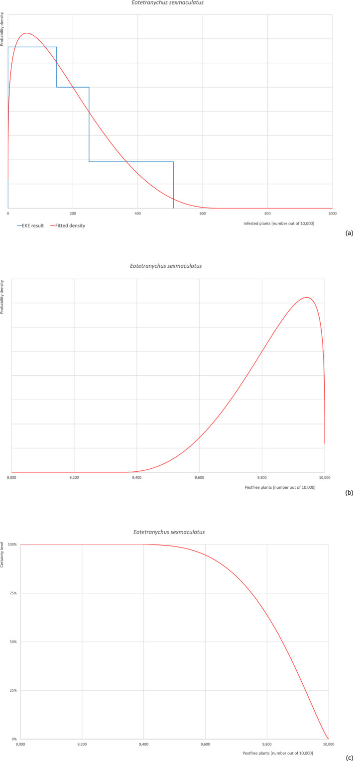 graphic file with name EFS2-20-e07298-g008.jpg