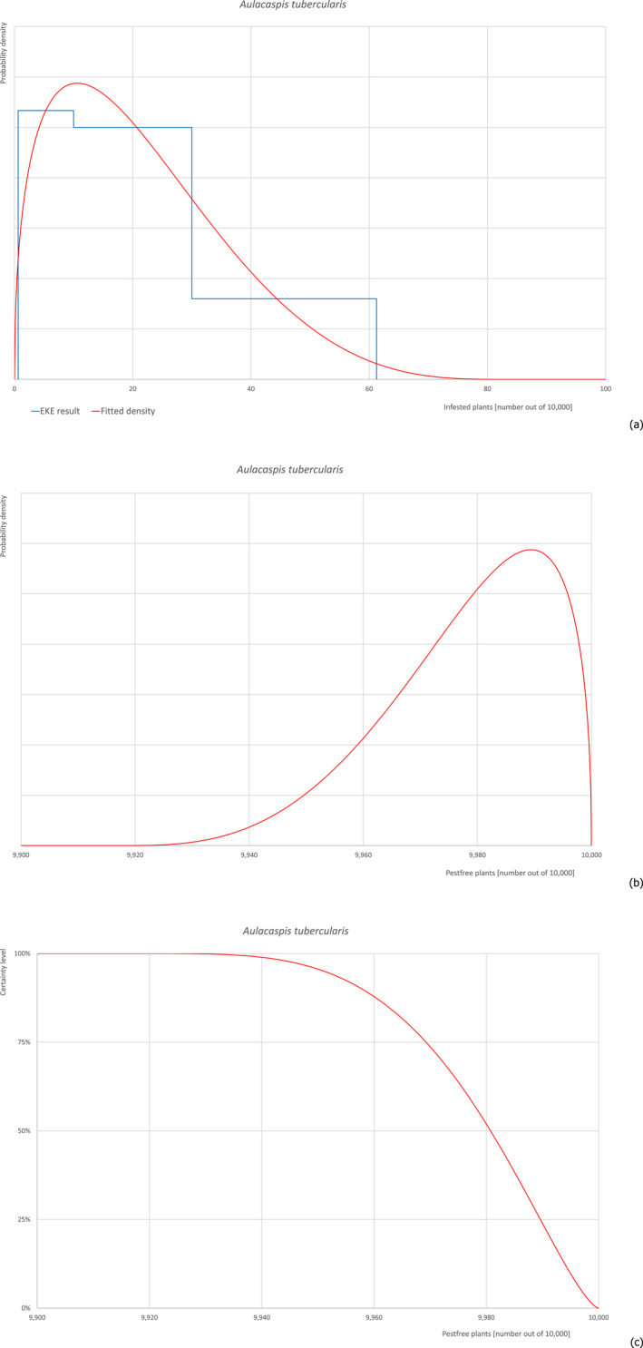 graphic file with name EFS2-20-e07298-g007.jpg