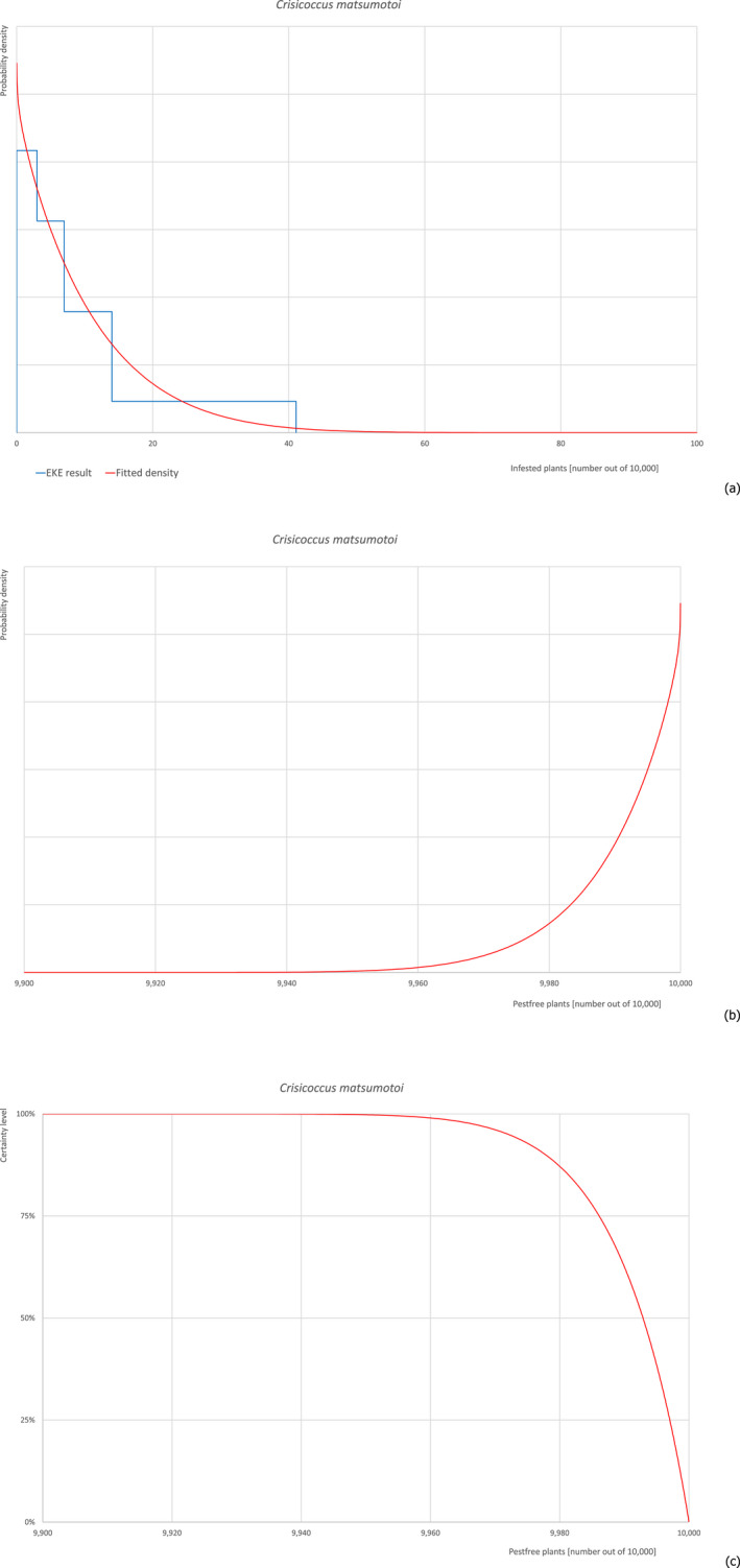 graphic file with name EFS2-20-e07298-g005.jpg