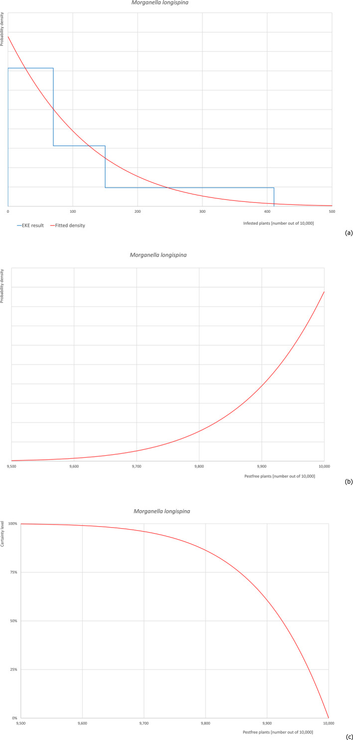 graphic file with name EFS2-20-e07298-g004.jpg