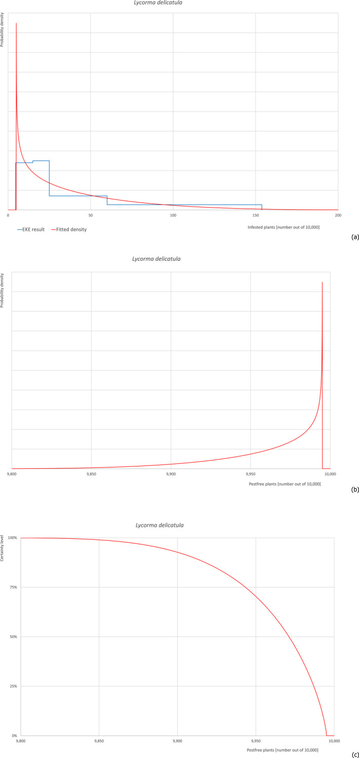 graphic file with name EFS2-20-e07298-g012.jpg
