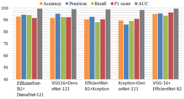 Figure 6