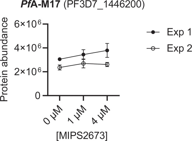 Figure 3—figure supplement 1.