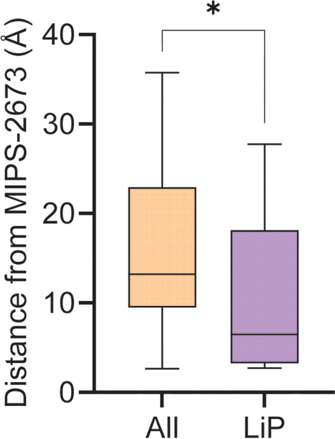 Figure 5—figure supplement 1.