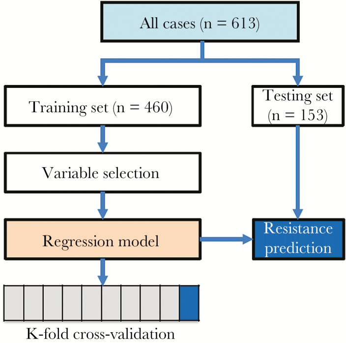 Figure 1.