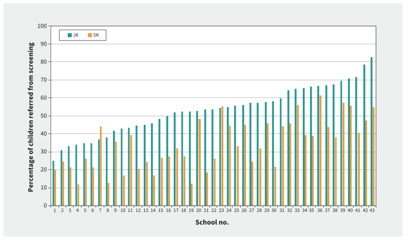 Figure 2: