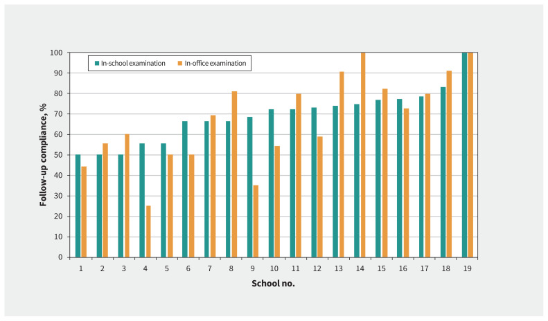 Figure 3: