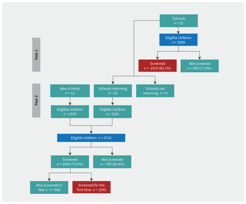 Figure 1: