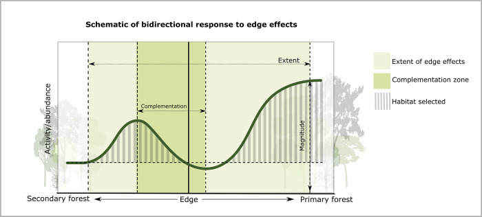 Fig 5