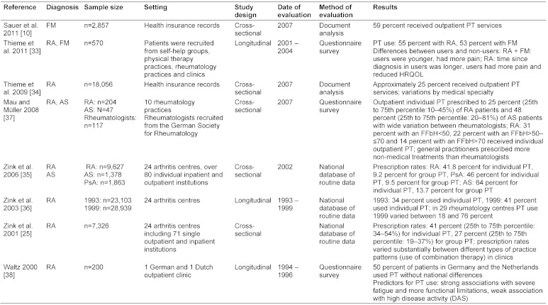 Table 1