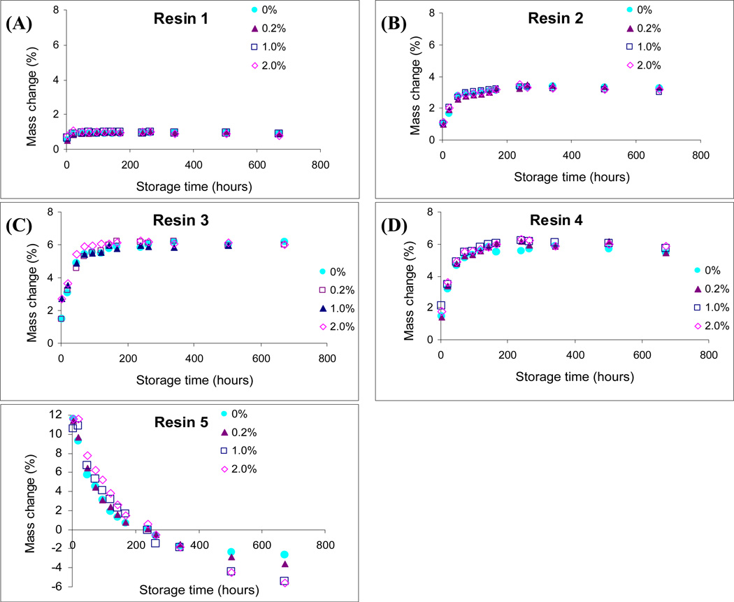 Fig.1