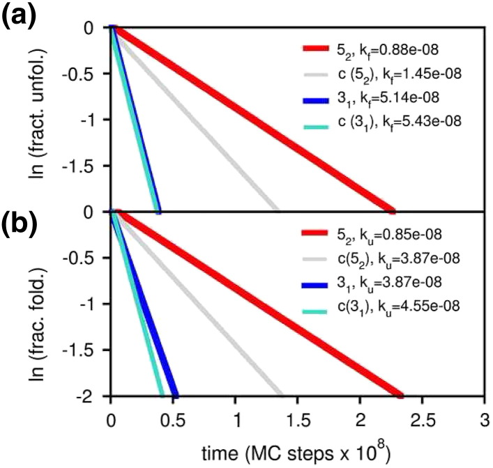 Fig. 6