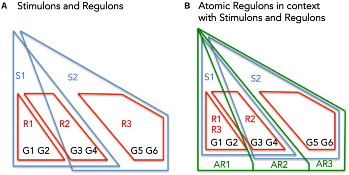 FIGURE 1