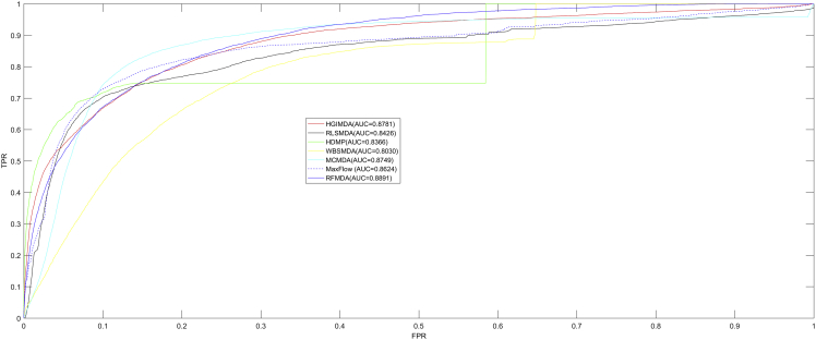 Figure 1