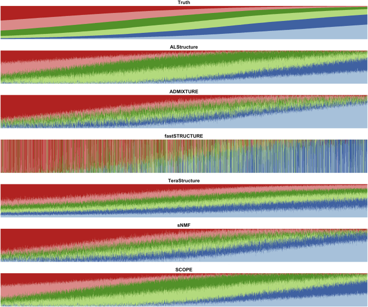 Figure 2