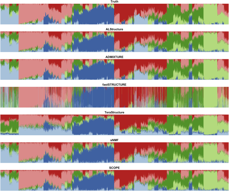 Figure 1