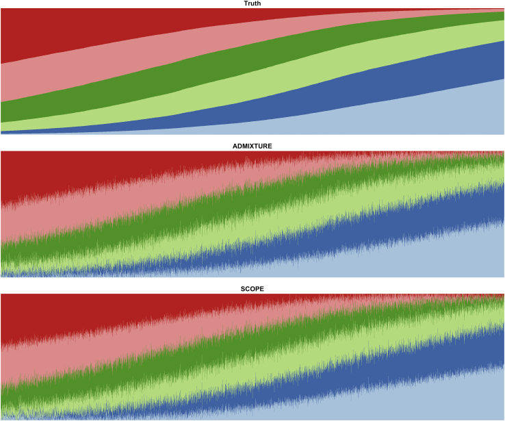 Figure 3