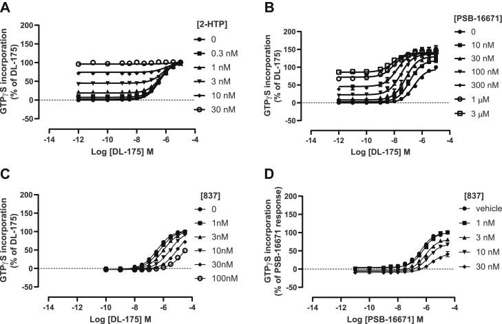 Figure 11