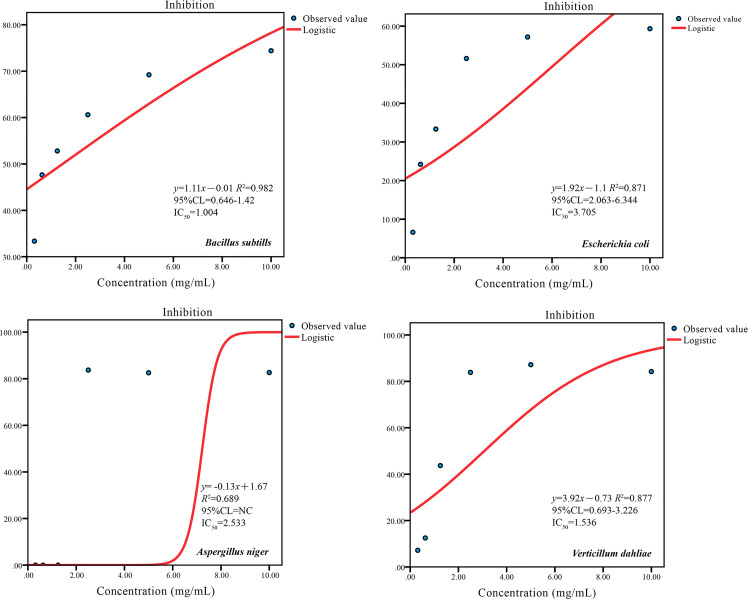 Figure 6