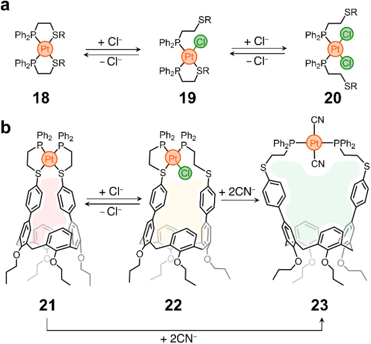 Scheme 2