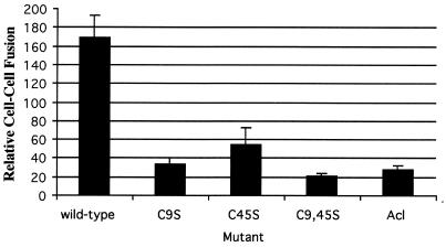 FIG. 5