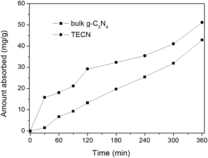 Figure 11