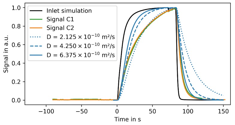 Figure 9