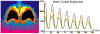 FIG 3