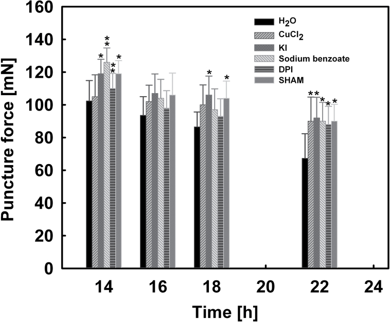 Fig. 8.