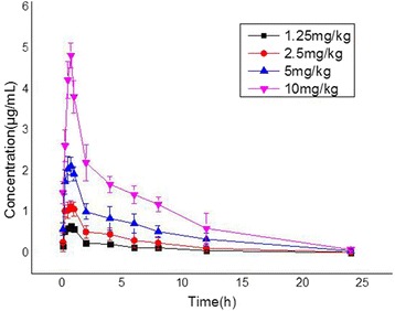 Fig. 1